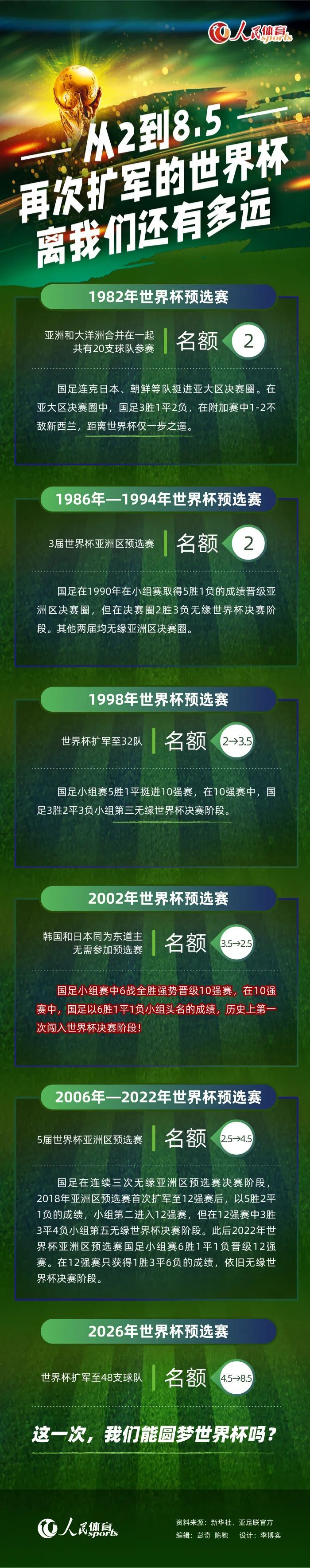 “有了加纳乔在右路，你在右路就有了一个右脚球员，一个既能内切又能走底线的不同类型的球员。